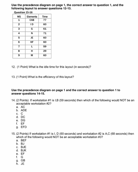 LINE BALANCING PRECEDENCE DIAGRAM A factory has to