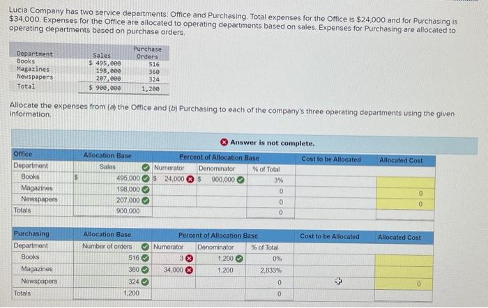 Solved Lucia Company Has Two Service Departments: Office And | Chegg.com