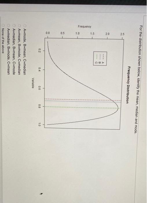 Solved For the distribution shown below, identify the mean, | Chegg.com
