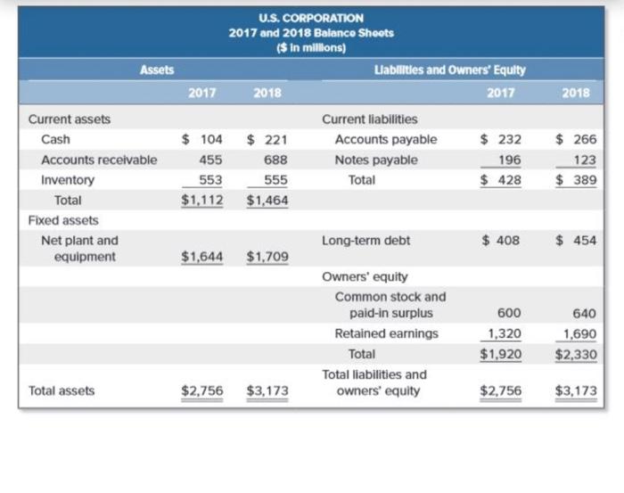 SAMPLE STATEMENT OF CASH FLOWS