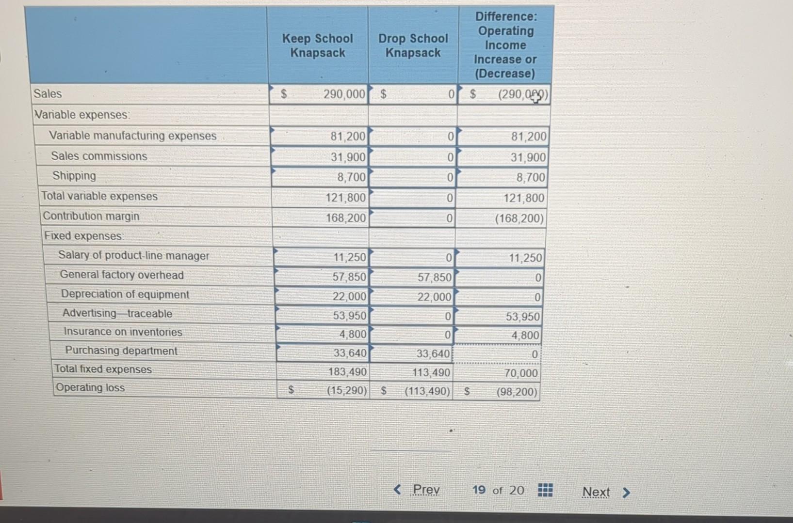 Solved Williams Products Inc. manufactures and sells a