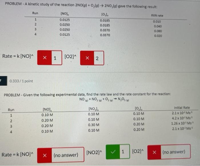 determining reaction rate from experimental data