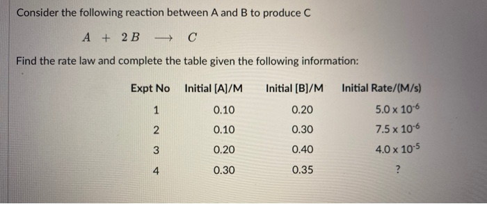 Solved Consider The Following Reaction Between A And B To | Chegg.com