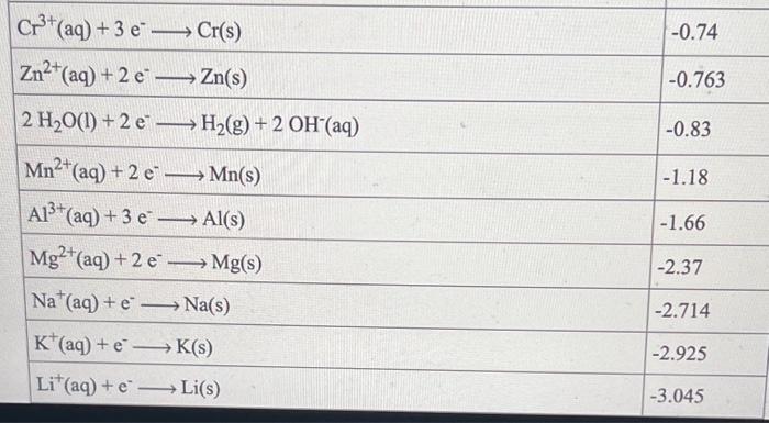 Solved please answer correctly for upvote!!(I added the | Chegg.com