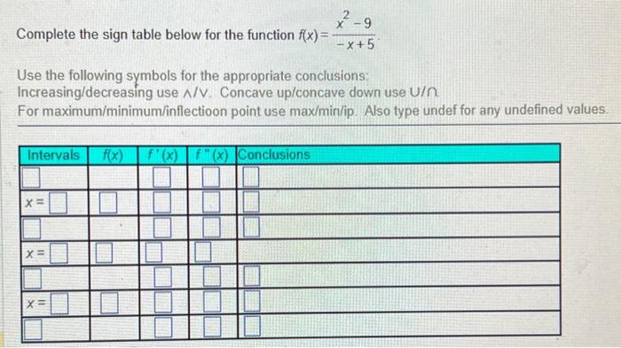 Solved Complete the sign table below for the function | Chegg.com