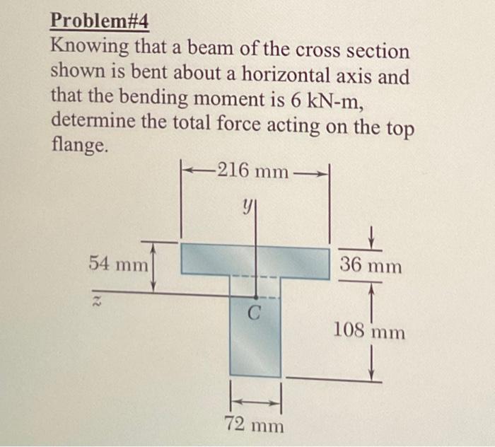 Solved Problem\#4 Knowing that a beam of the cross section | Chegg.com