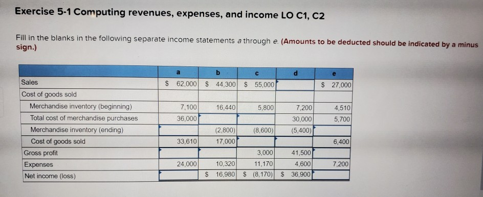 Solved Exercise 5-1 Computing revenues, expenses, and income | Chegg.com