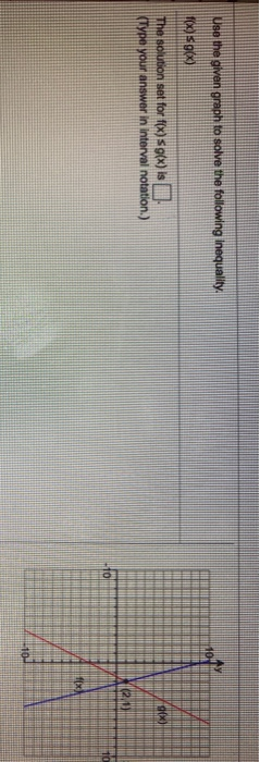Solved Use the given graph to solve the following | Chegg.com