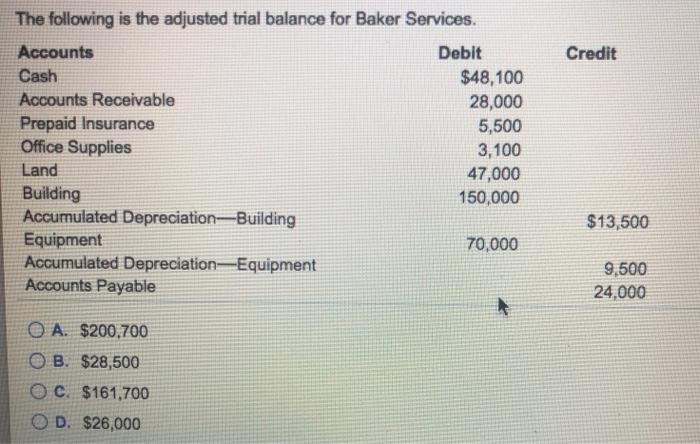 solved-1-net-income-is-transferred-to-the-o-a-statement-of-chegg