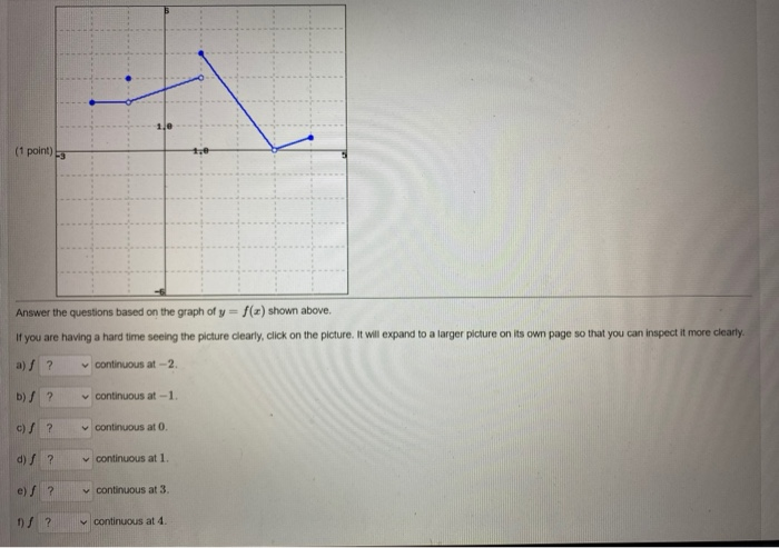 Solved (1 point) 3 Answer the questions based on the graph | Chegg.com