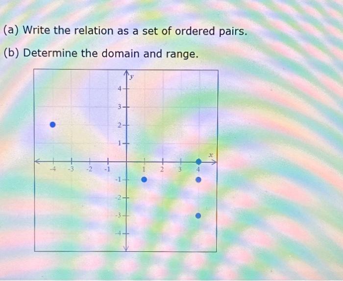 Solved A Write The Relation As A Set Of Ordered Pairs B Chegg Com   Image