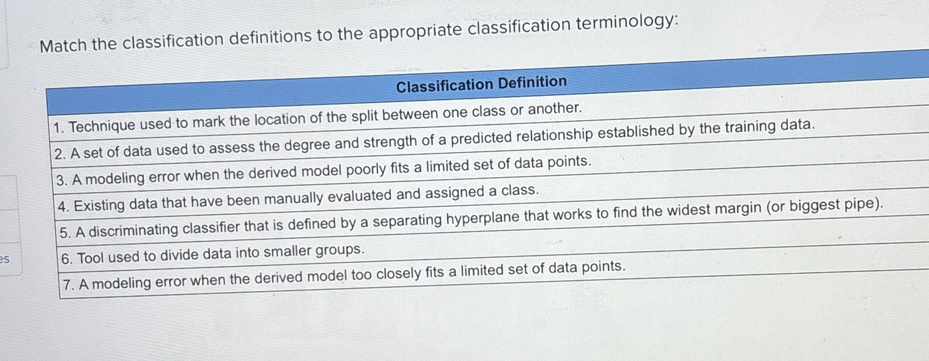 Solved Match the classification definitions to the | Chegg.com