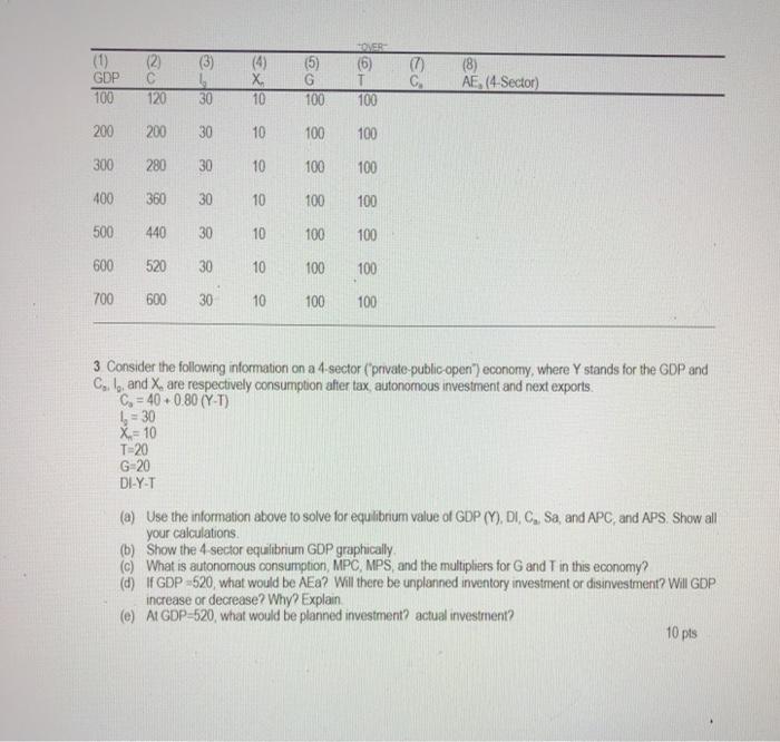 Solved 3 6 0 Gdp 100 2 S 1 5 G 100 C X 10 Chegg Com