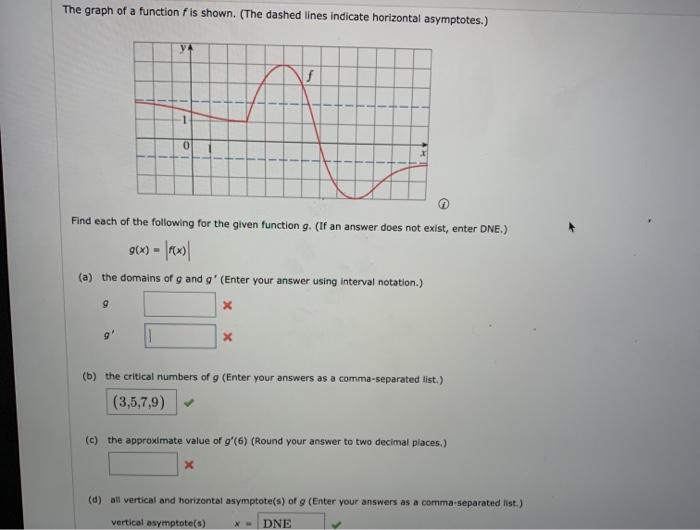 Solved The graph of a function f is shown. (The dashed lines