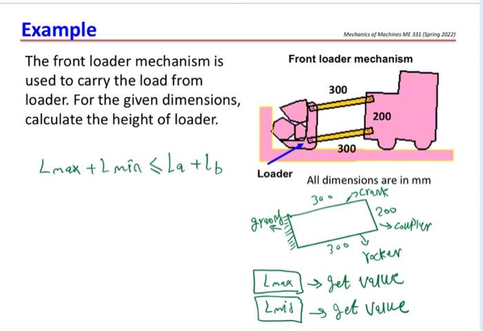 Solved Mechanics Of Machines ME 331 (Spring 2022) Front | Chegg.com