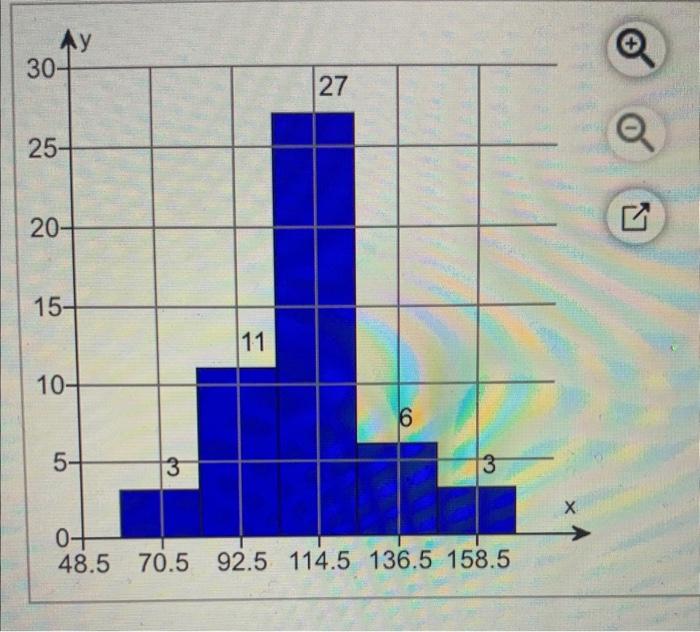 Solved Complete the table. Round values to the nearest tenth