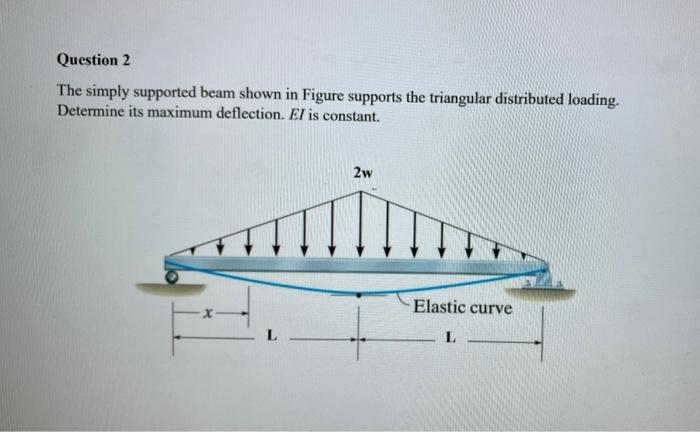 Solved Question 2 The simply supported beam shown in Figure | Chegg.com