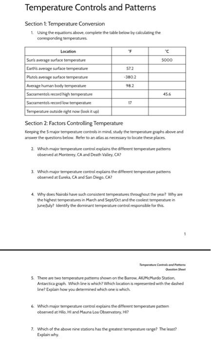 Temperature Conversion Worksheet