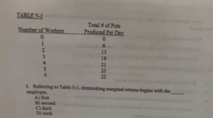 Solved TABLE S-1Referring to Table 5-1, diminishing | Chegg.com
