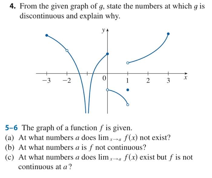 Solved 4. From the given graph of g, state the numbers at | Chegg.com