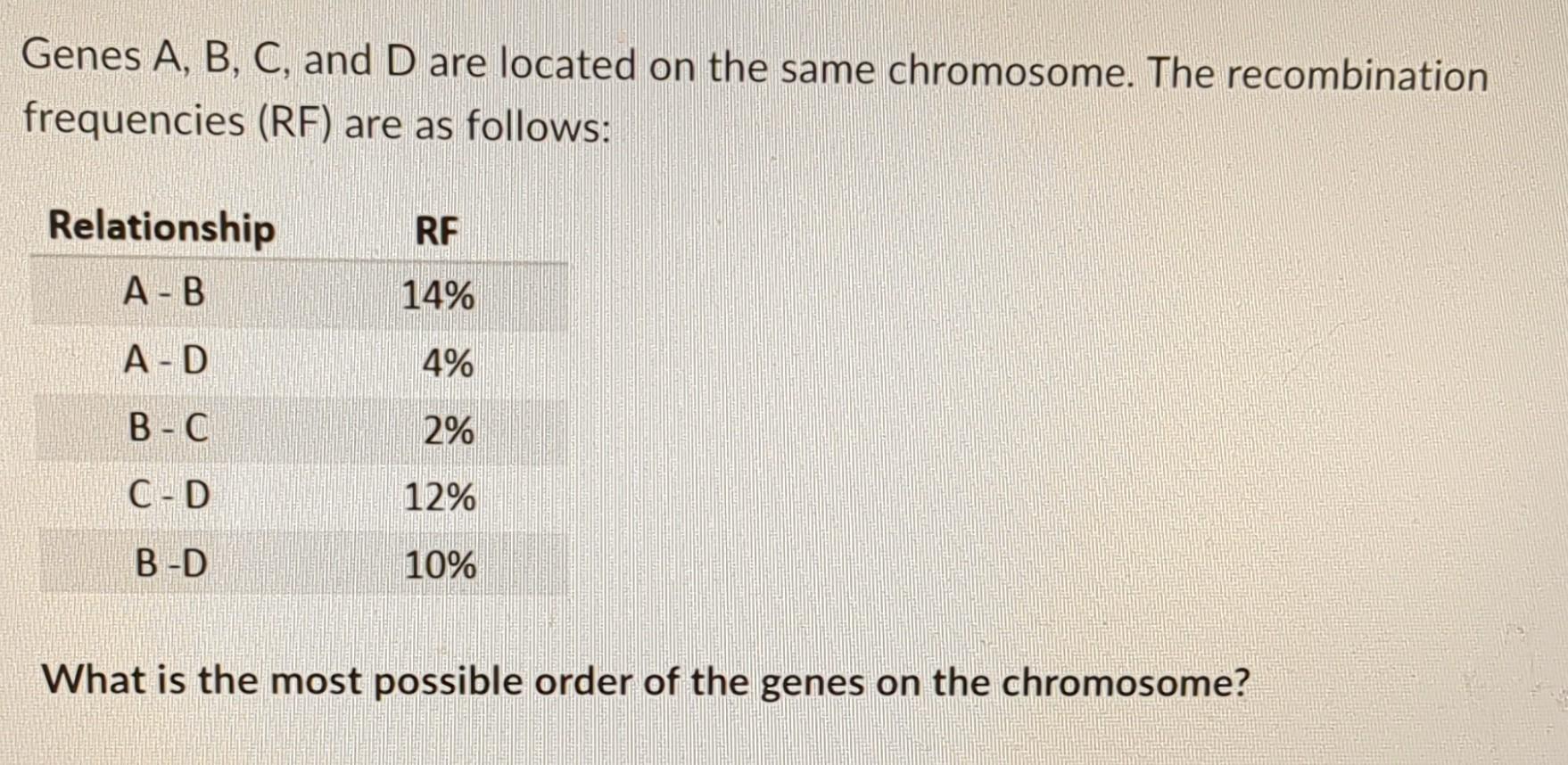 Solved Genes A, B, C, and D are located on the same | Chegg.com
