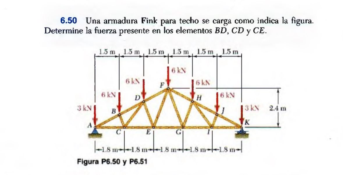 Solved 6.50 ﻿Una armadura Fink para techo se carga como | Chegg.com