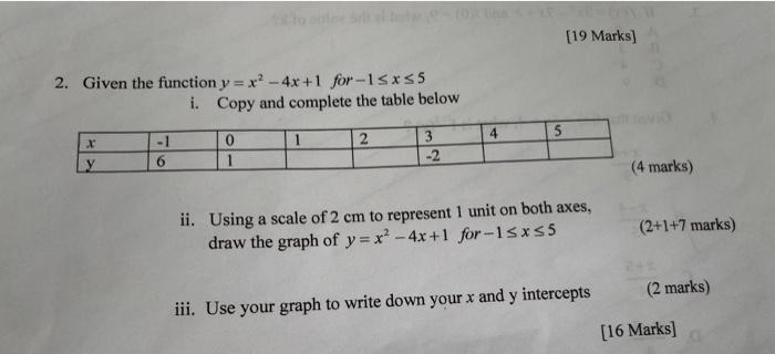 Solved 19 Marks 2 Given The Function Y X2 4x 1 Chegg Com