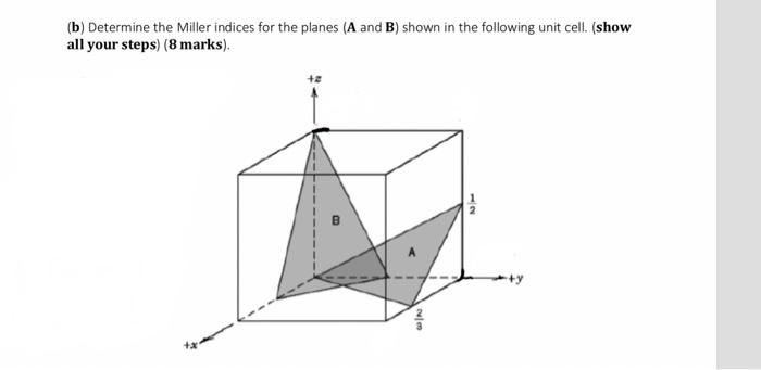 Solved (b) Determine The Miller Indices For The Planes (A | Chegg.com