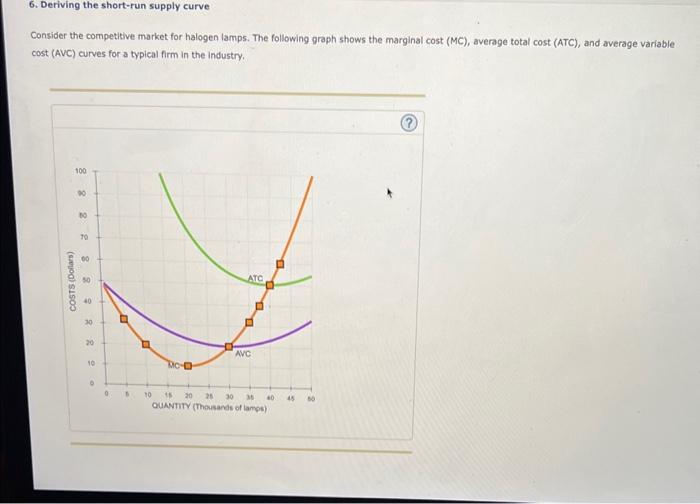 Solved Consider the competitive market for halogen lamps. | Chegg.com