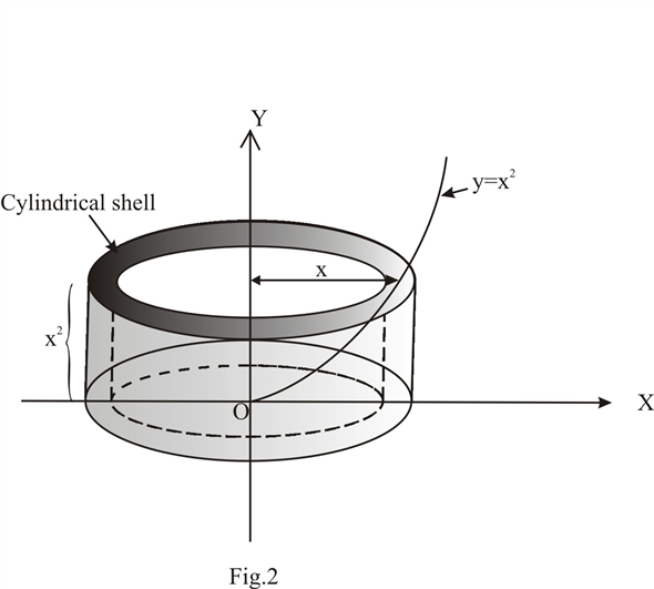 Solved Use the method of cylindrical shells to find the volume ge