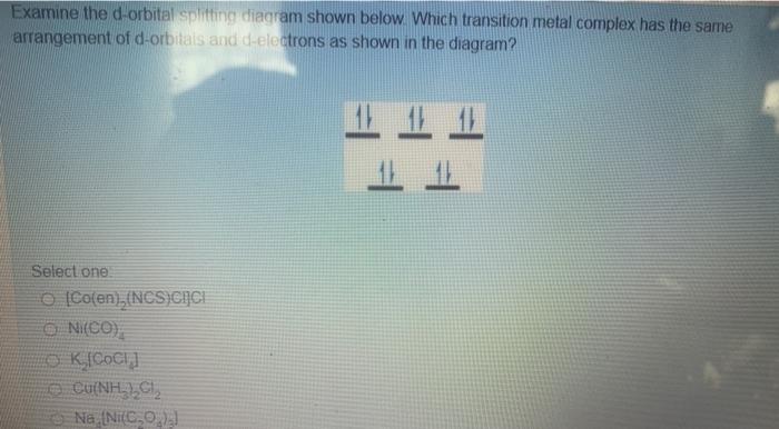 Solved Examine the d-orbital splitting diagram shown below | Chegg.com