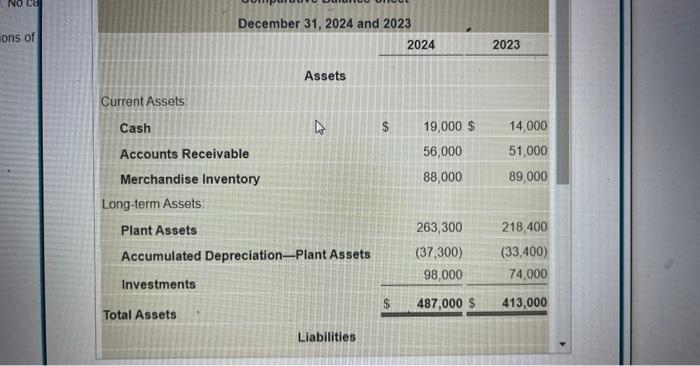 December 31,2024 and 2023