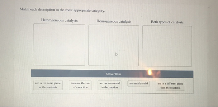 Solved Match each description to the most appropriate | Chegg.com