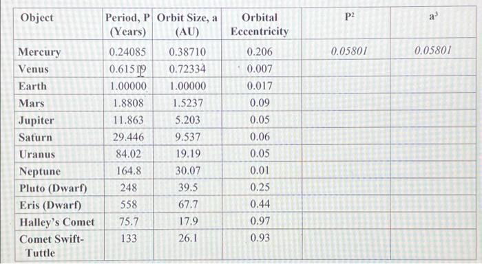 Solved Look at the eccentricities in Table 1, page 6 -5 of | Chegg.com