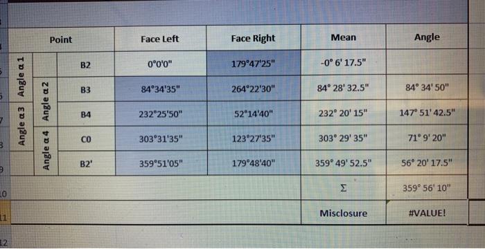Solved Point Face Left Face Right Mean Angle B2 0°0'0" | Chegg.com