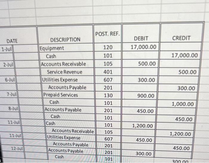 Solved draft an income sheet and a blacnve sheet. | Chegg.com