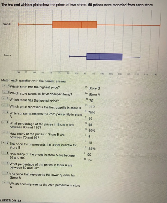 Solved The box and whisker plots show the prices of two | Chegg.com