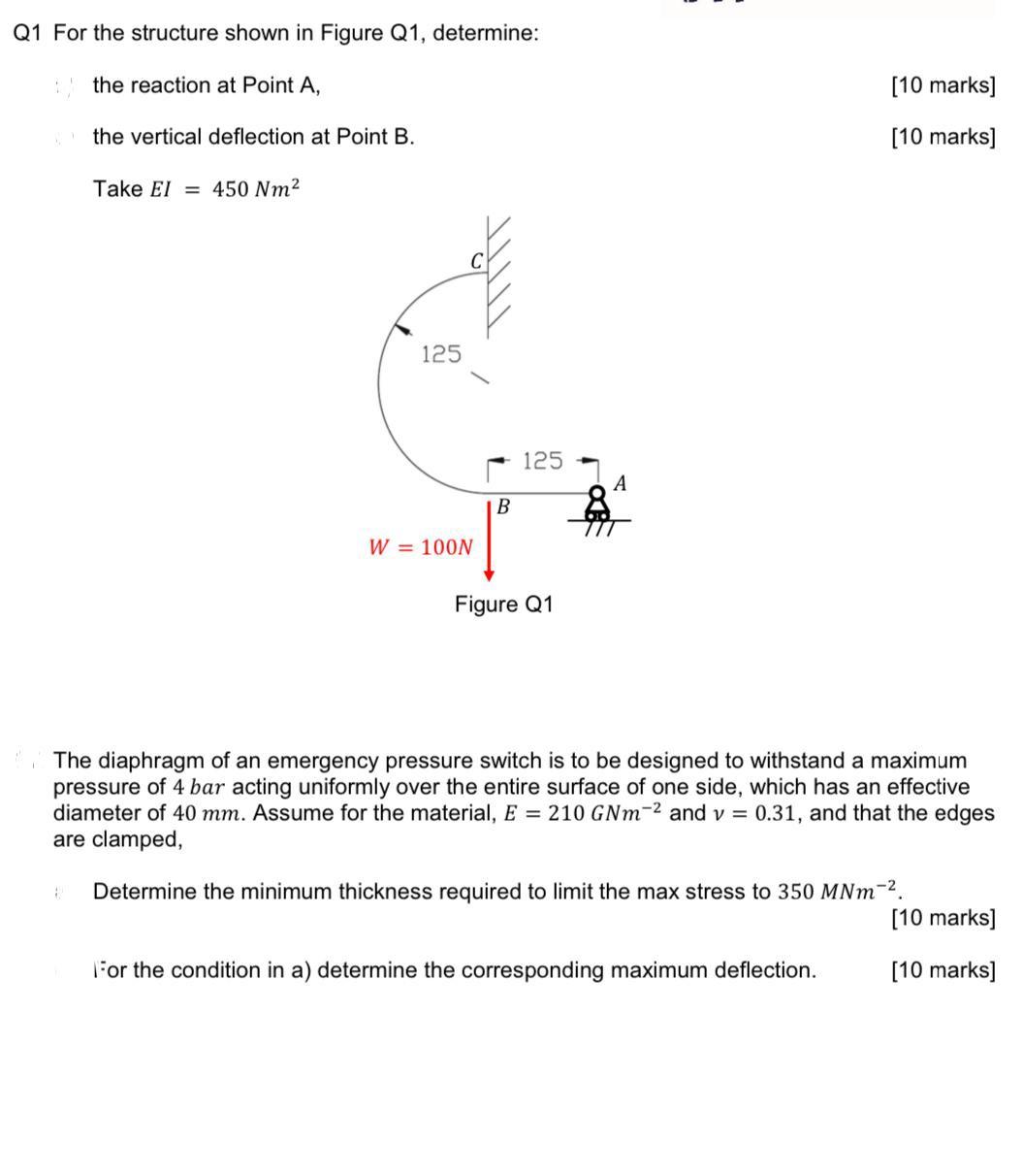 Solved Q1 For the structure shown in Figure Q1, determine: | Chegg.com