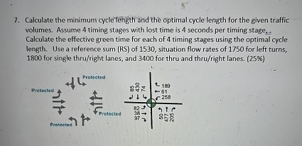 Solved Calculate the minimum cycle lengigh and the optimal | Chegg.com