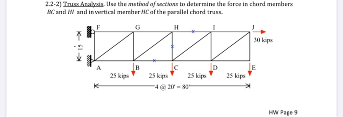 Solved 2.2-2) Truss Analysis. Use the method of sections to | Chegg.com
