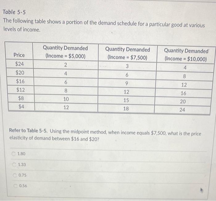 solved-table-5-5-the-following-table-shows-a-portion-of-the-chegg