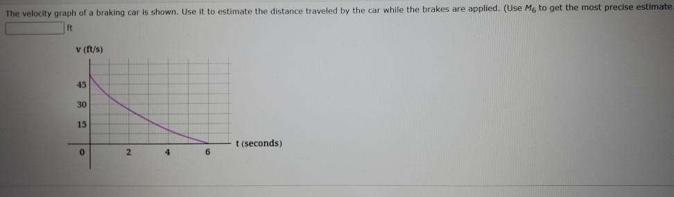 Solved The velocity graph of a braking car is shown. Use it | Chegg.com