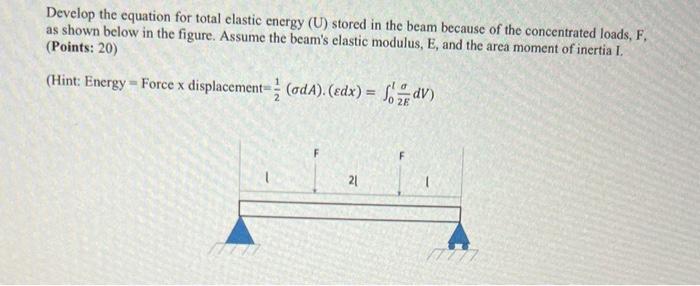 Solved Develop the equation for total elastic energy (U) | Chegg.com