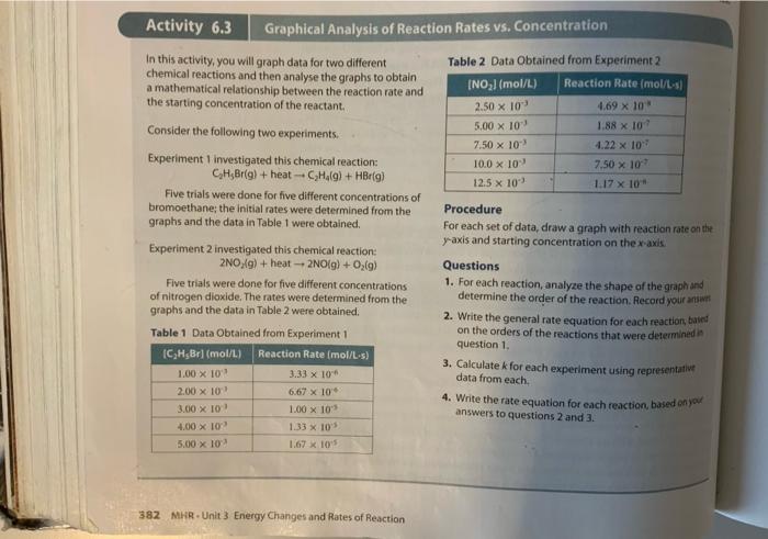 Solved Activity 6.3 Graphical Analysis of Reaction Rates vs. | Chegg.com