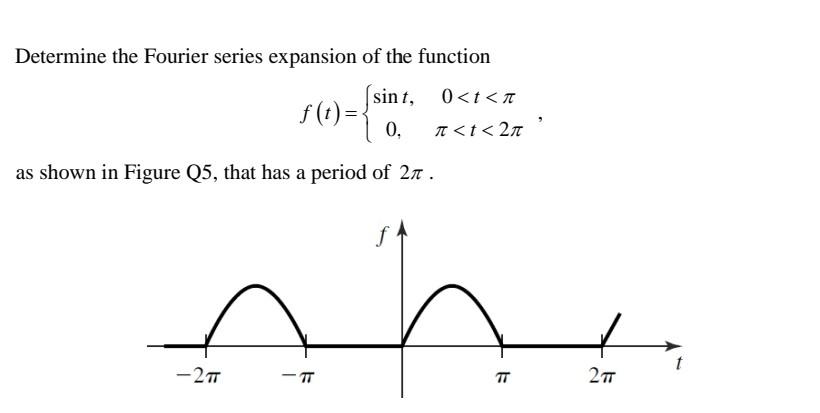 Solved Determine the Fourier series expansion of the | Chegg.com