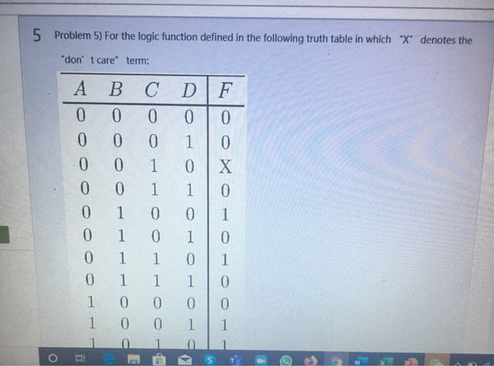 Solved 5 Problem 5) For the logic function defined in the | Chegg.com