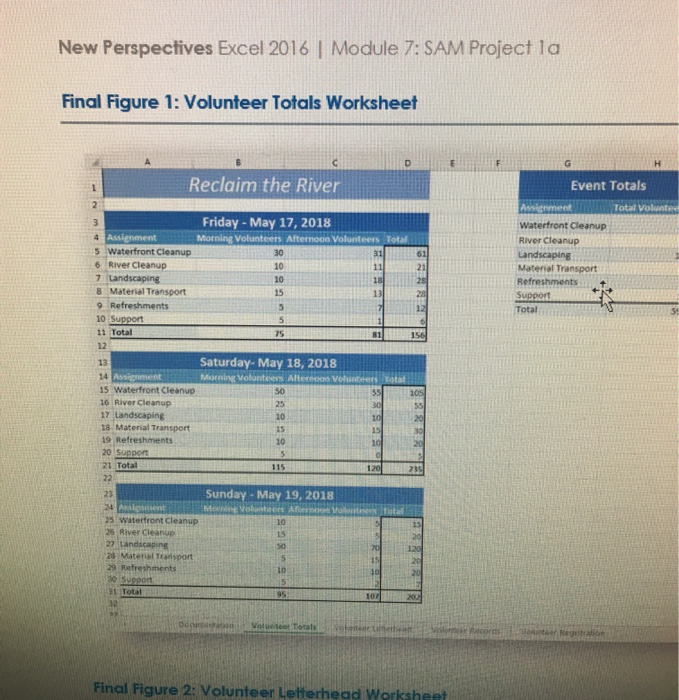 New perspectives excel 2016 | module 7: sam project la final figure 1: volunteer totals worksheet reclaim the river friday -