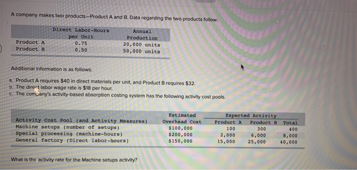 Solved A Company Makes Two Products-Product A And B. Data | Chegg.com