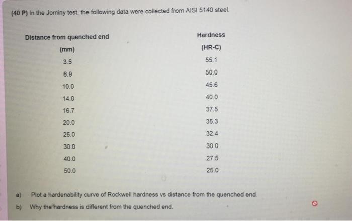 Solved (40 P) in the Jominy test, the following data were | Chegg.com