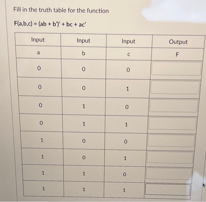 Solved Fill in the truth table for the function | Chegg.com